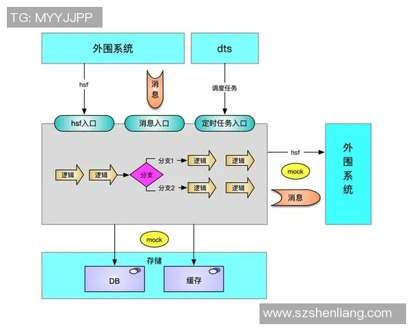 高效训练方法解析提升个人能力的系统化策略与实践